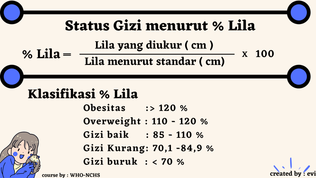 Menghitung BBI (Berat Badan Ideal), IMT (Indeks Massa Tubuh) & LILA